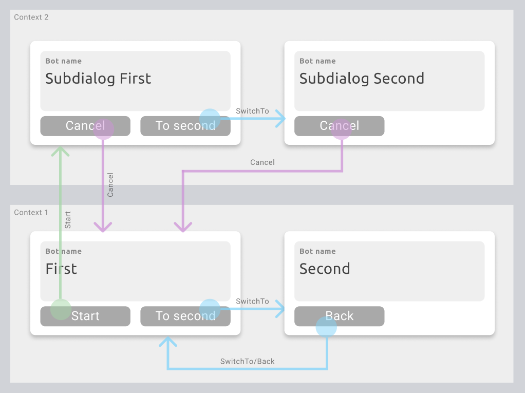../_images/stack_transitions.png